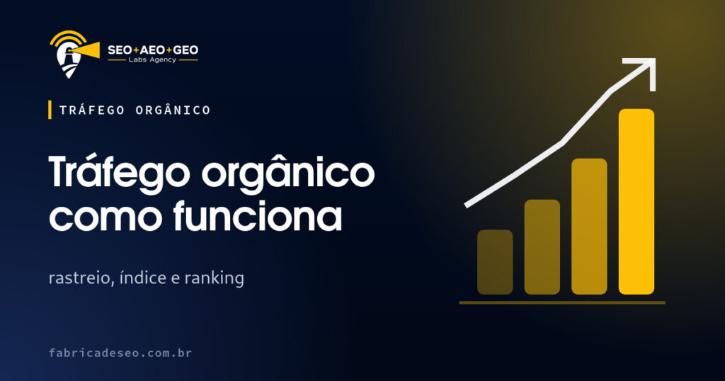 Capa do artigo: Tráfego orgânico como funciona (SEO+AEO+GEO Labs Agency)