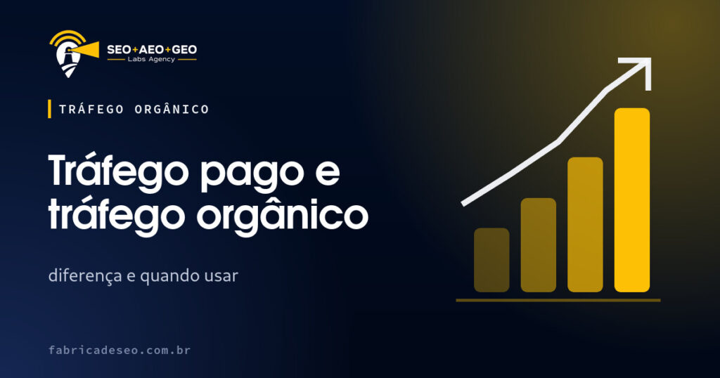 Capa do artigo: Tráfego pago e tráfego orgânico (SEO+AEO+GEO Labs Agency)